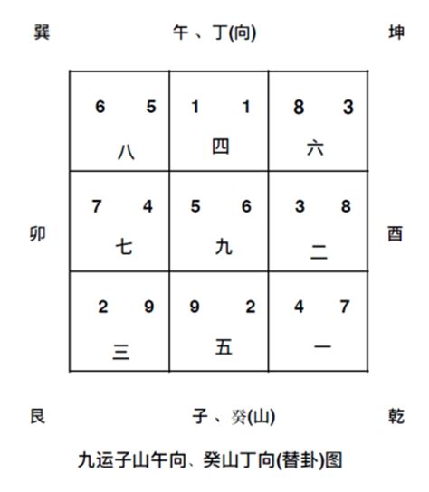 9運方位